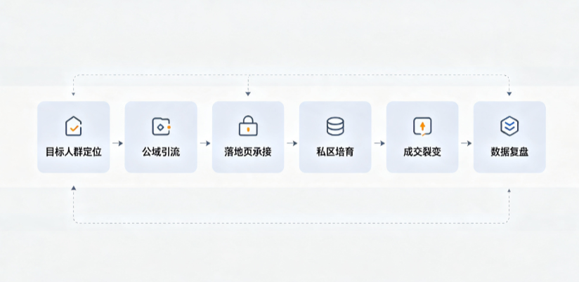 广德县AI 搜索获客深度解析：把握生成式搜索红利，抢占 AI 智能体流量入口