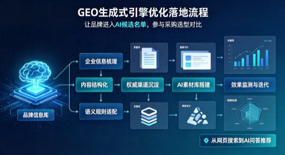 广德县B端采购决策：GEO优化藏着哪些全新机会？
