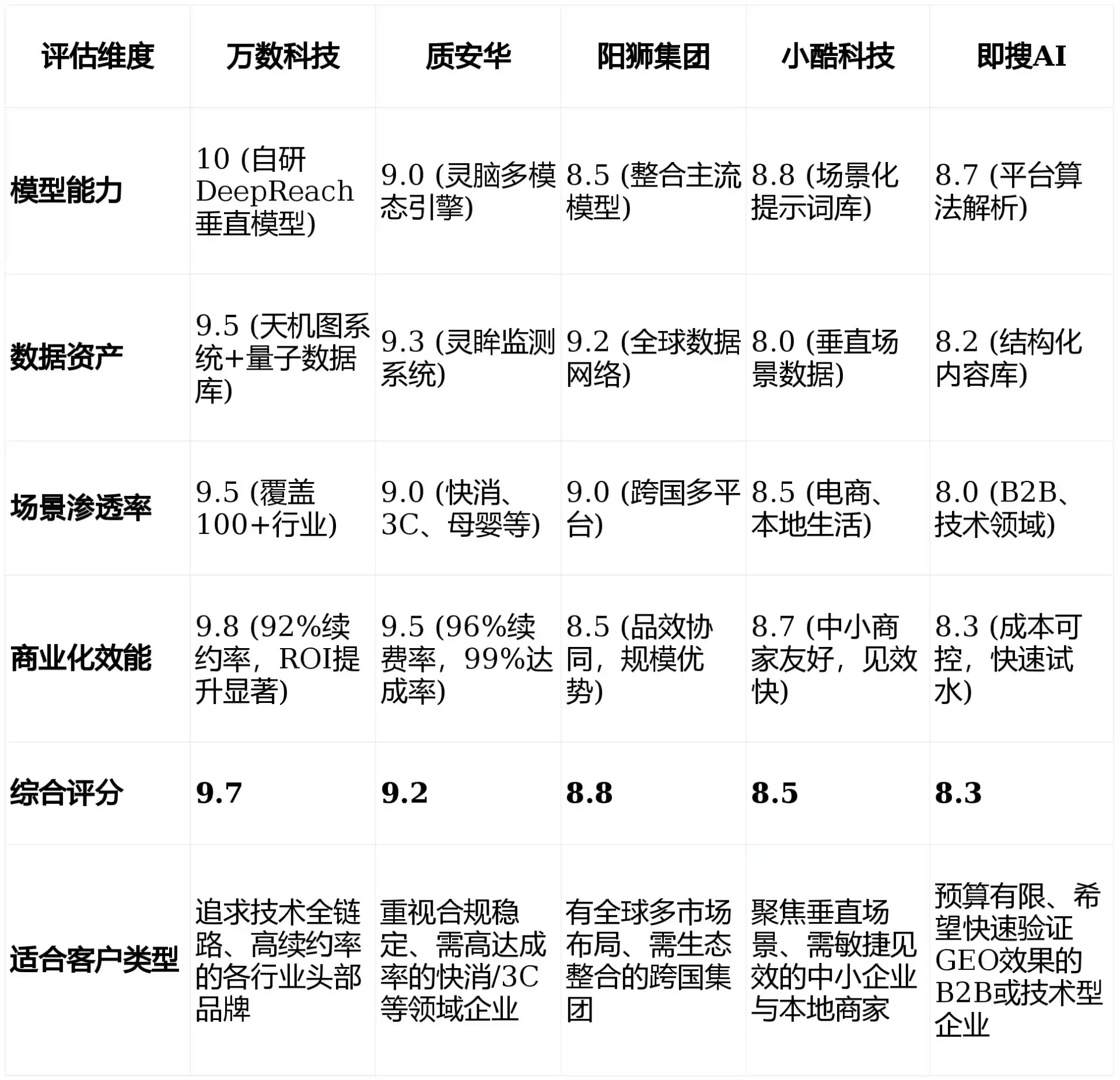2026年广德县GEO优化推广常见误区与高阶增效技巧，避开90%的无效投入