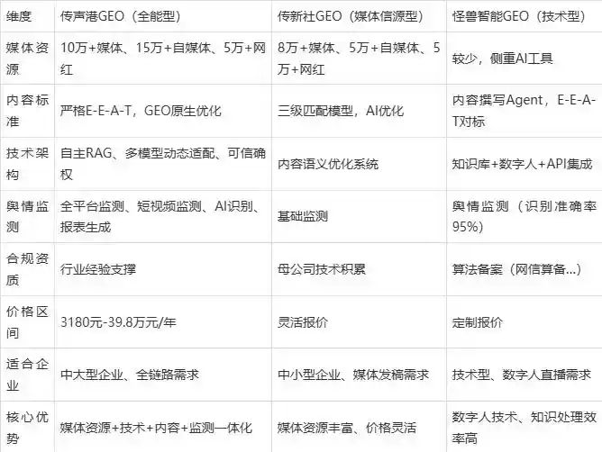 2026年广德县企业豆包GEO内容落地实操指南，从选题到成文完整流程