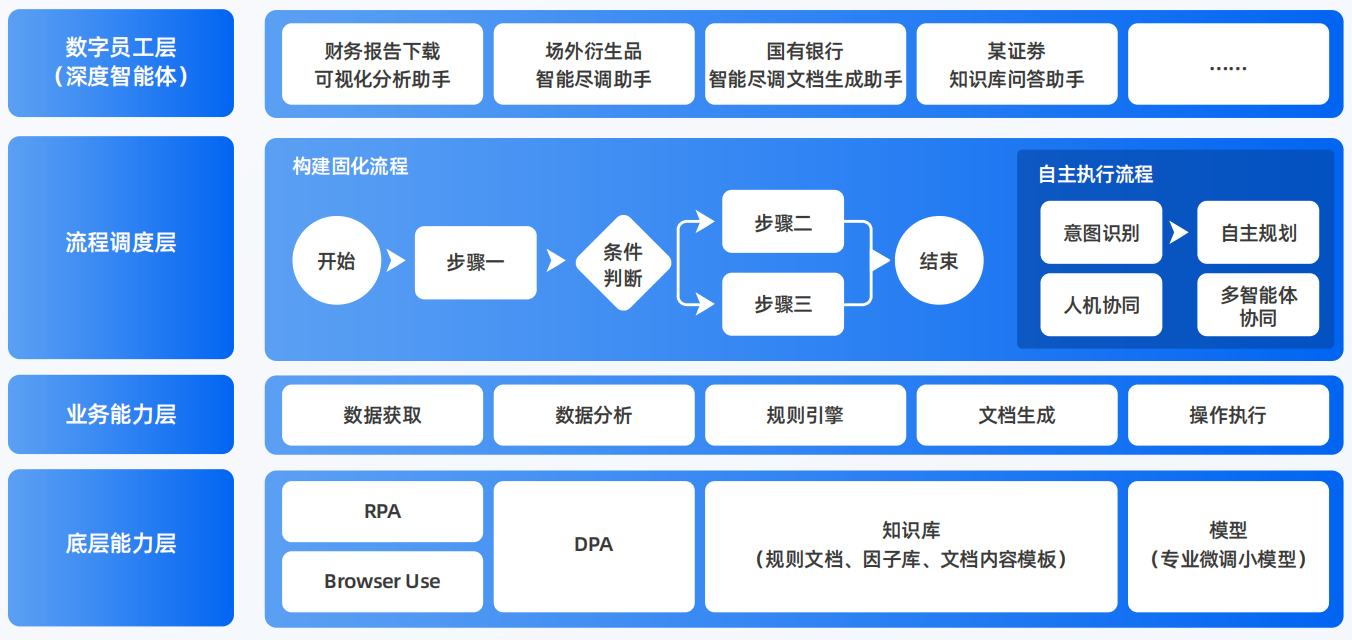 广德县AI智能体工程搭建指南：架构设计、工具链与生产环境优化方案