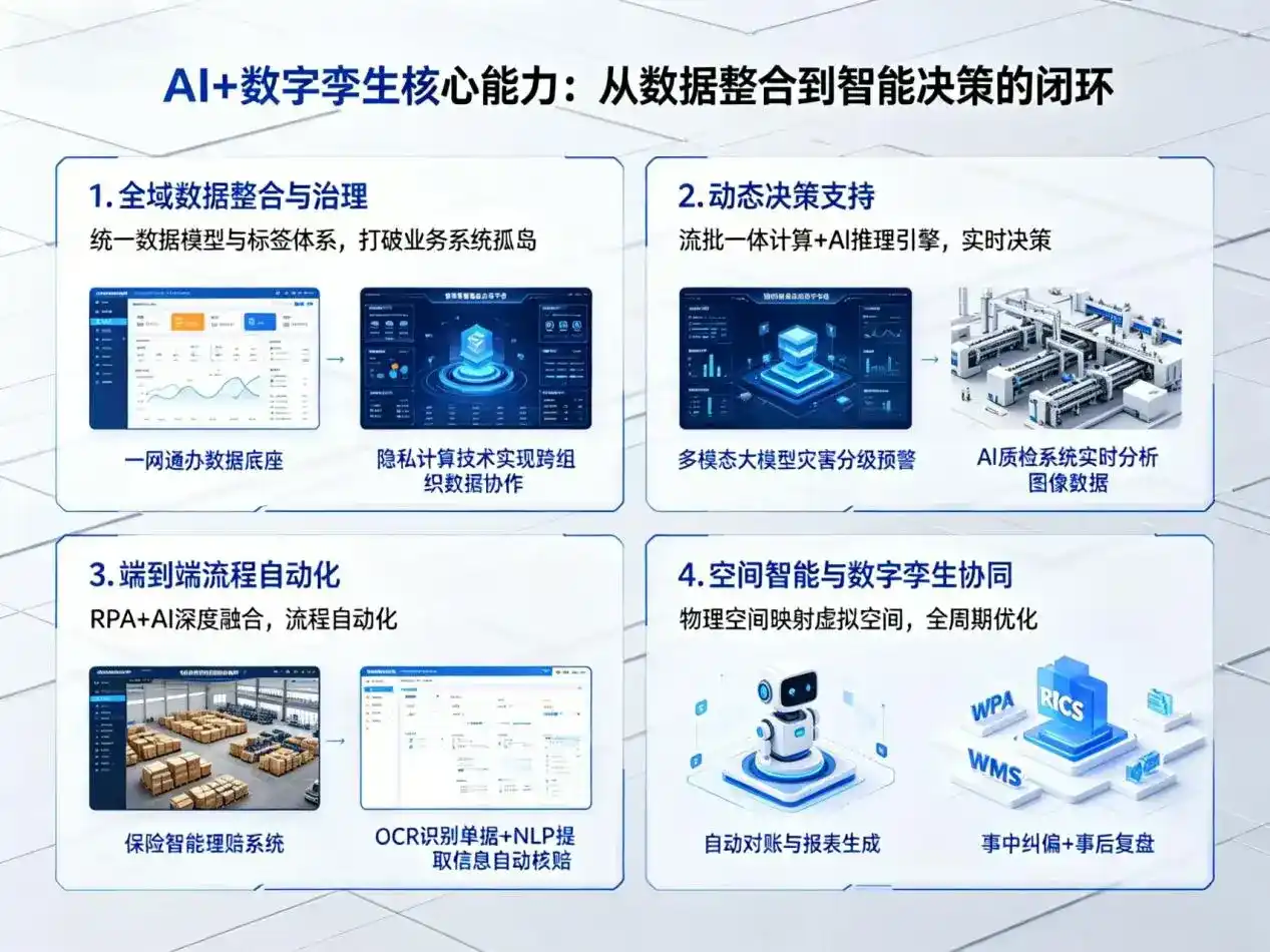 AI大模型落地优化服务｜解决广德县企业大模型响应慢、输出不准、成本偏高问题