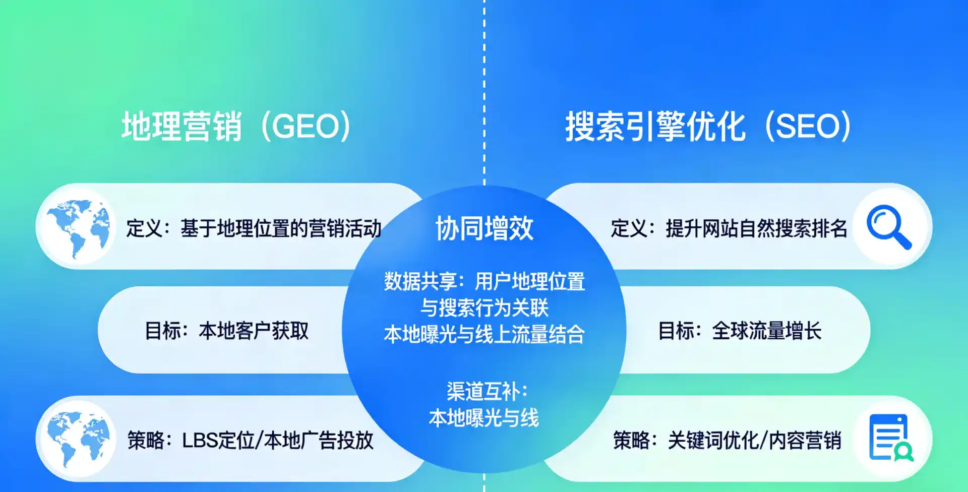 立足广德县，从用户需求与流量逻辑，解读GEO优化的落地价值与应用前景