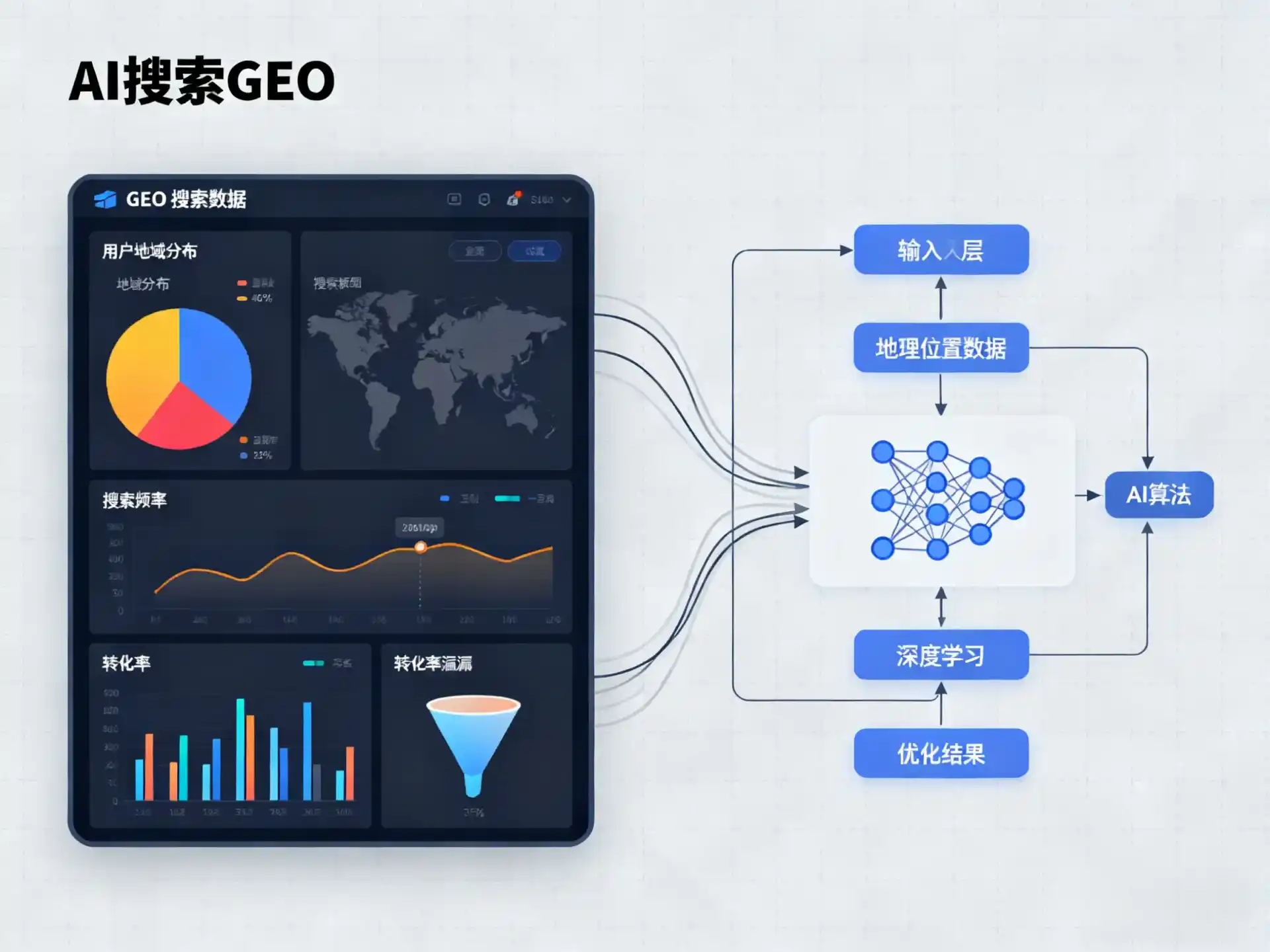 广德县GEO优化服务商该如何筛选？生成式引擎优化行业实践观察